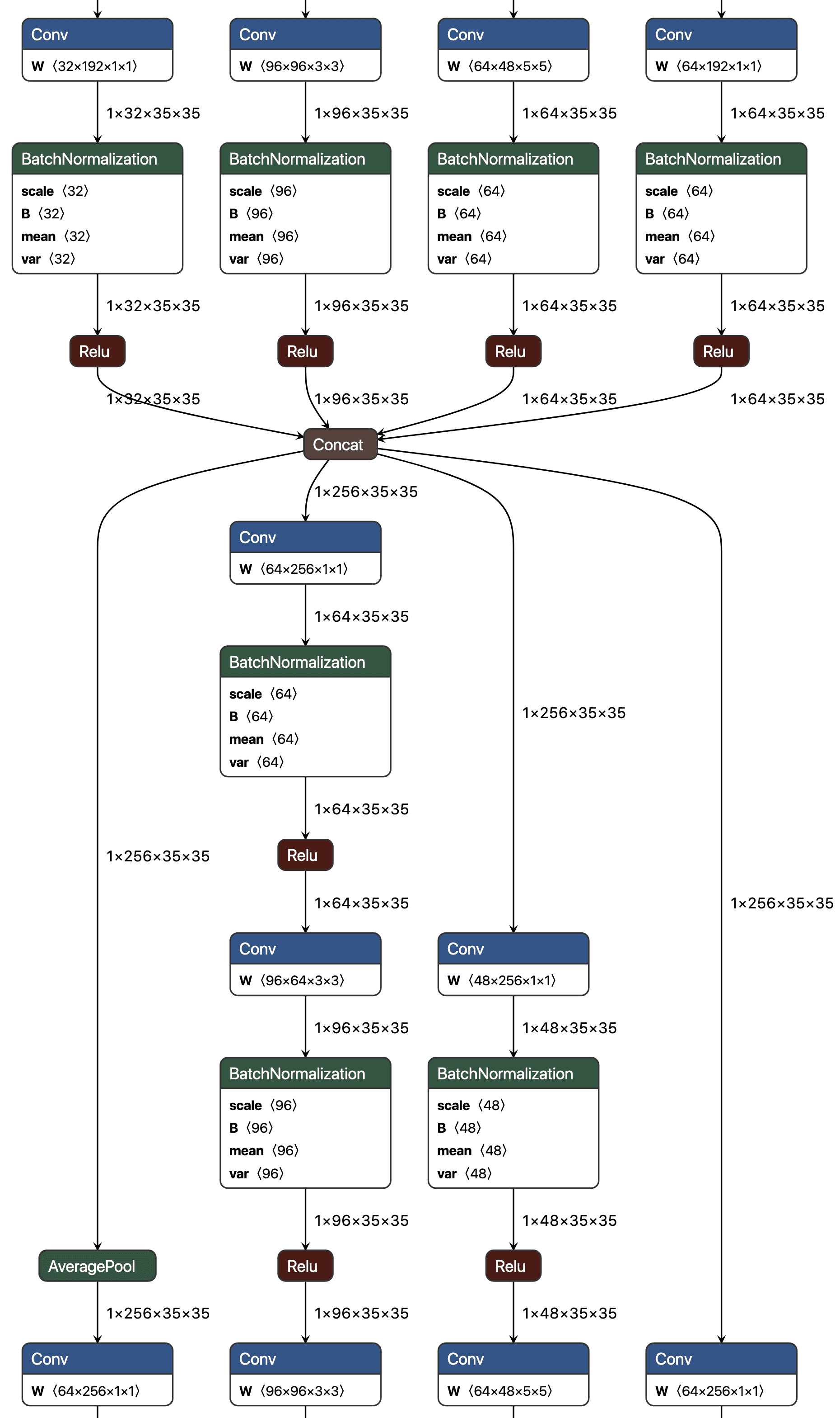 Bachelor thesis example pdf image