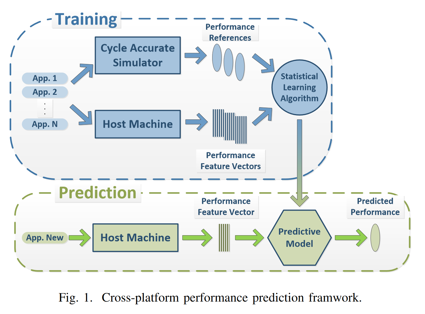 LaCross framework